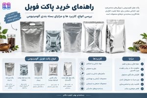 راهنمای جامع خرید پاکت فویل: بررسی انواع، کاربردها و مزایای بستهبندی آلومینیومی